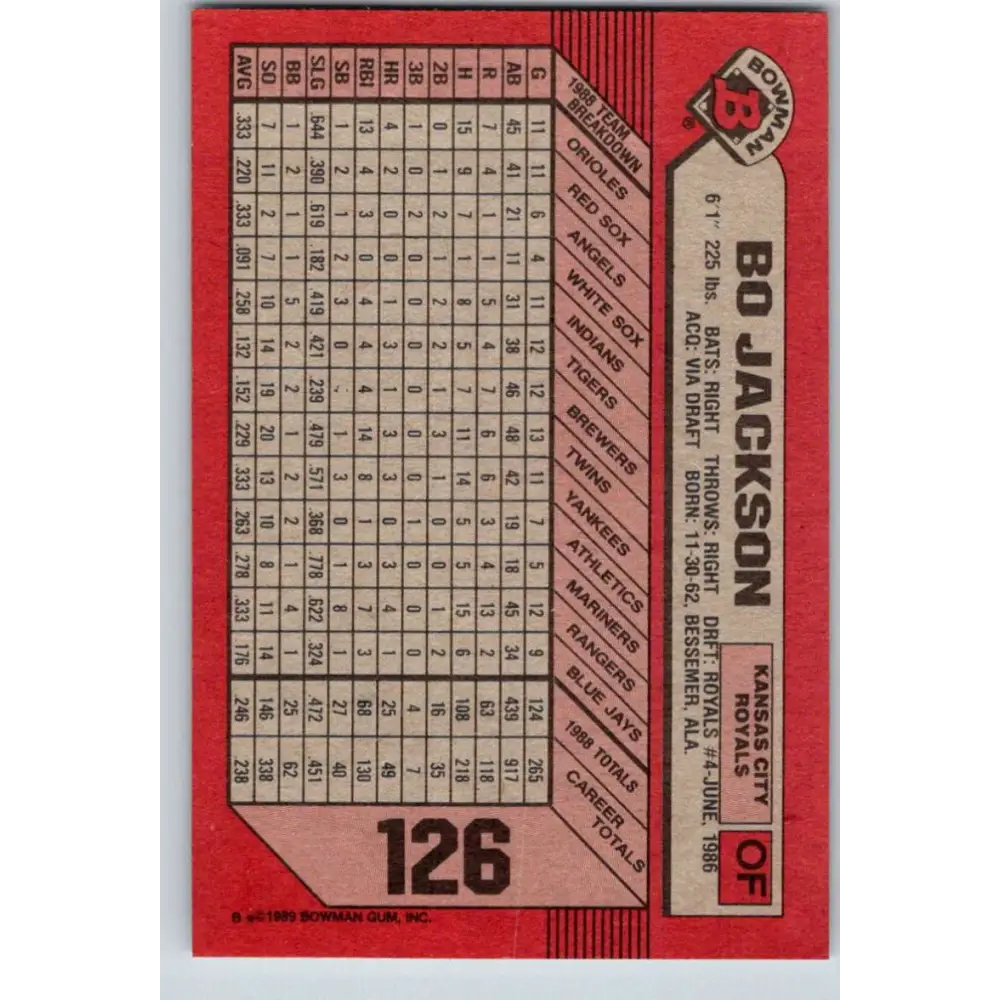 1989 Bowman #126 Bo Jackson NM-MT Kansas City Royals Baseball Card Image 2