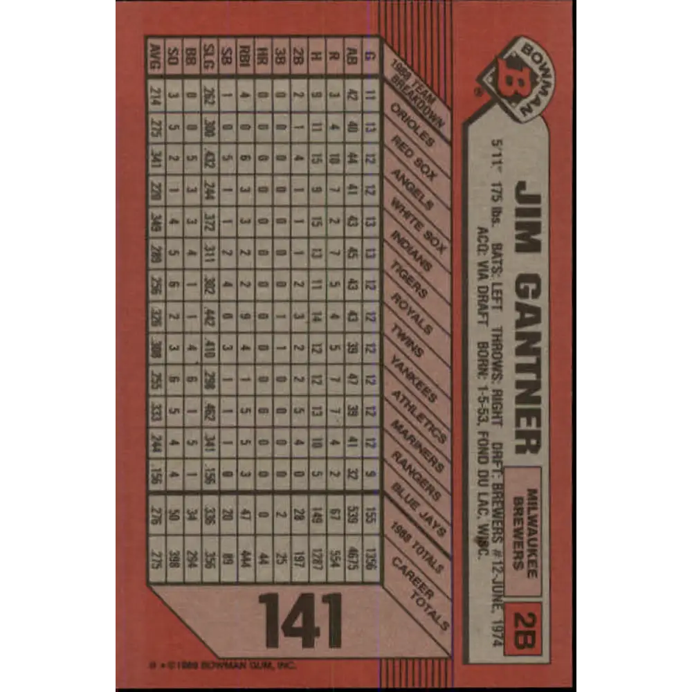 1989 Bowman #141 Jim Gantner NM-MT Milwaukee Brewers Baseball Card Image 2