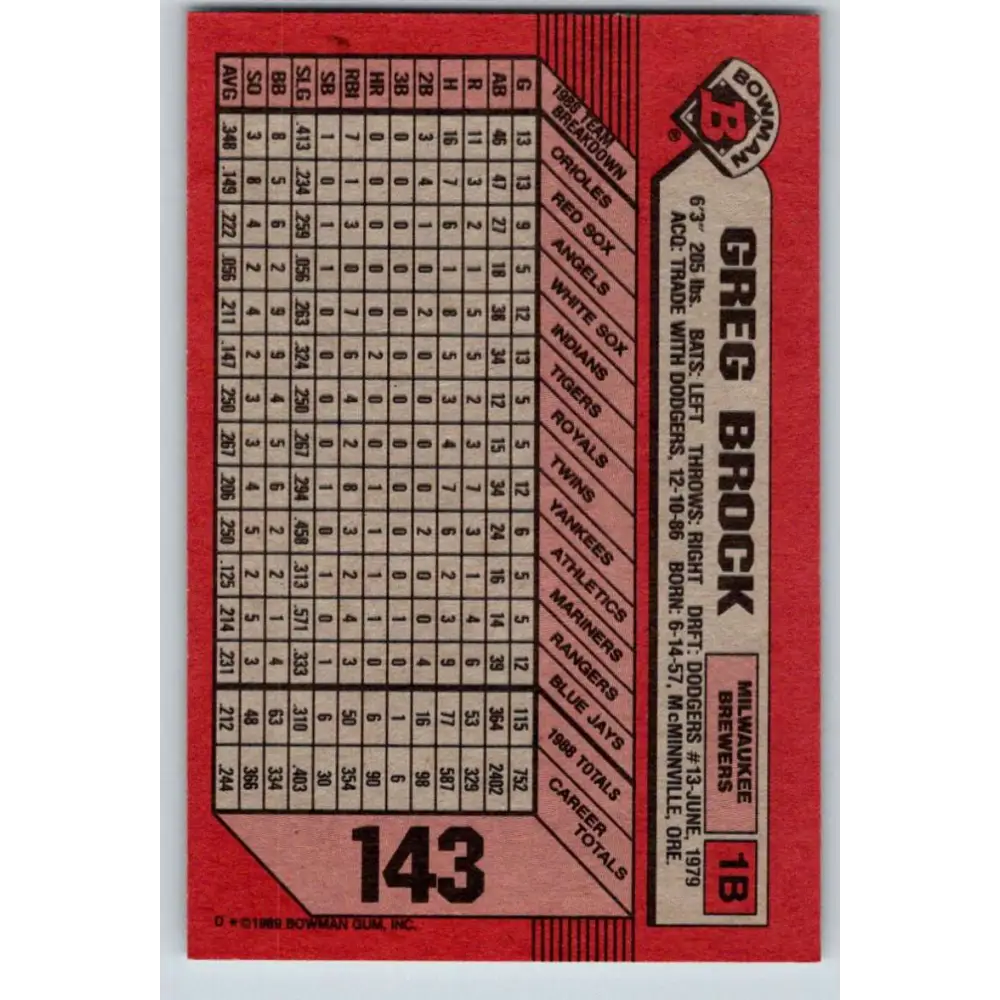 1989 Bowman #143 Greg Brock NM-MT Milwaukee Brewers Baseball Card Image 2