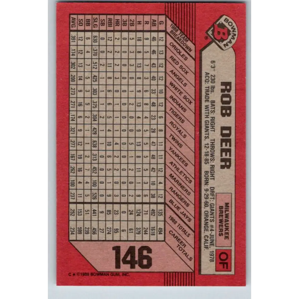 1989 Bowman #146 Rob Deer NM-MT Milwaukee Brewers Baseball Card Image 2