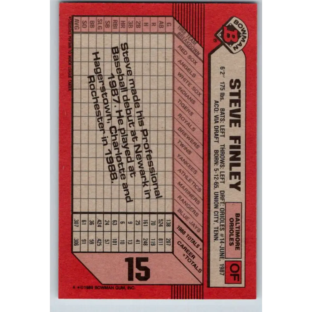1989 Bowman #15 Steve Finley NM-MT RC Rookie Baltimore Orioles Baseball Card Image 2