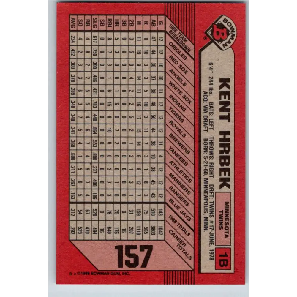 1989 Bowman #157 Kent Hrbek NM-MT Minnesota Twins Baseball Card Image 2