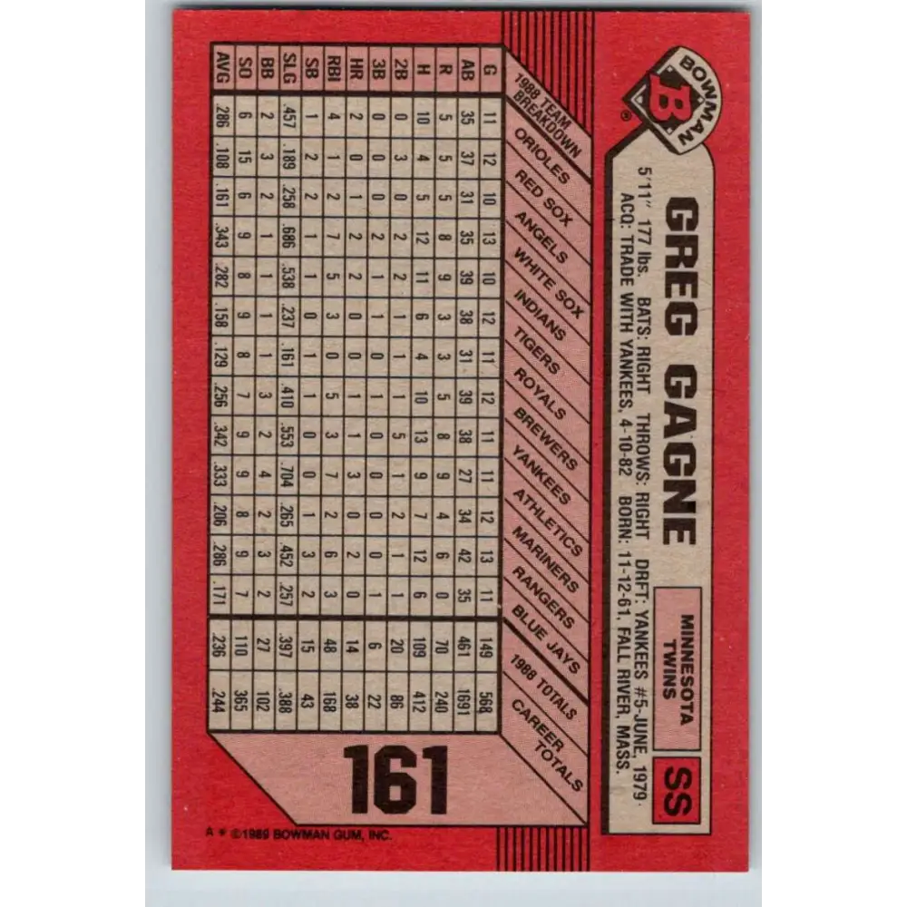 1989 Bowman #161 Greg Gagne NM-MT Minnesota Twins Baseball Card Image 2