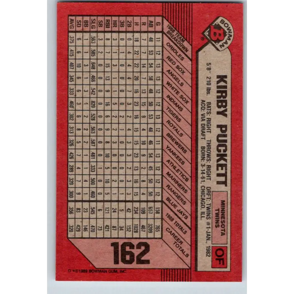 1989 Bowman #162 Kirby Puckett NM-MT Minnesota Twins Baseball Card Image 2
