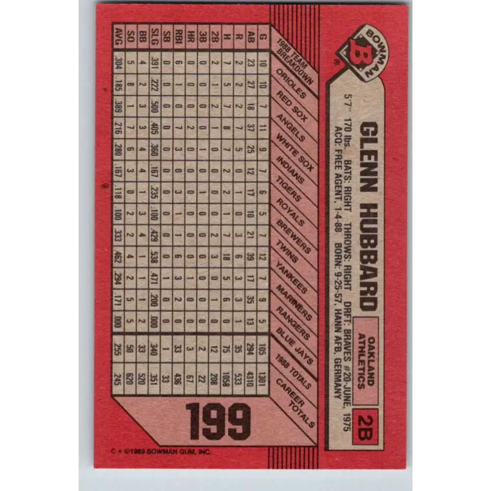 1989 Bowman #199 Glenn Hubbard NM-MT Oakland Athletics Baseball Card Image 2