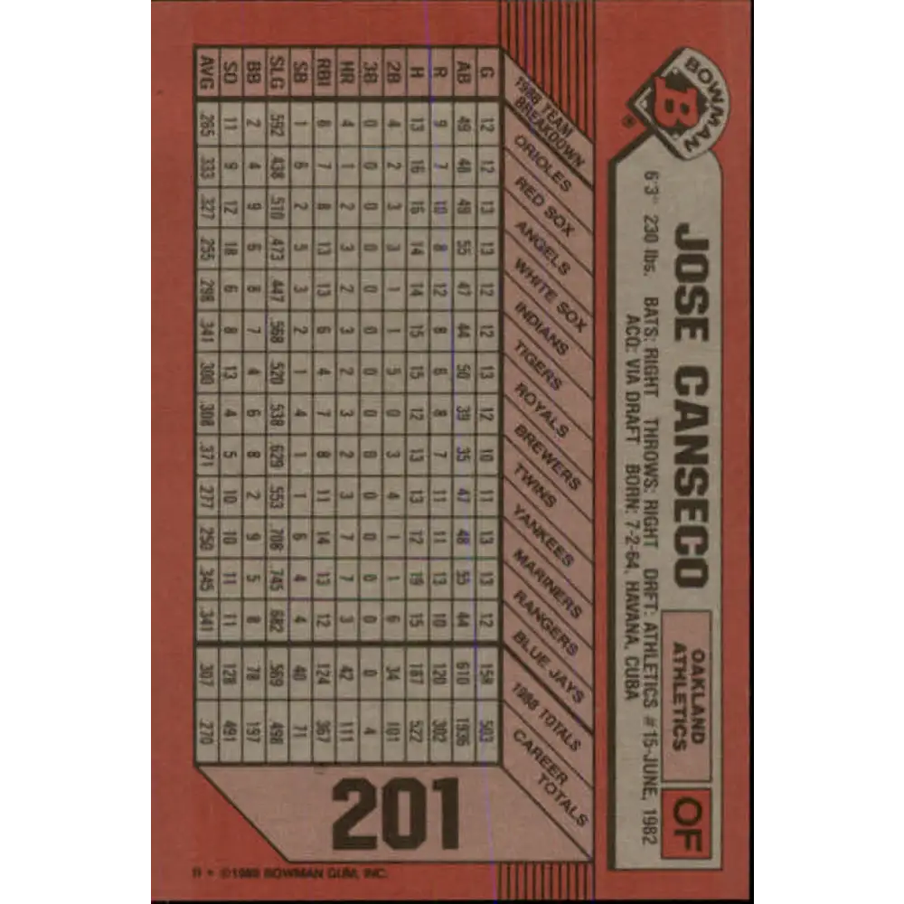 1989 Bowman #201 Jose Canseco NM-MT Oakland Athletics Baseball Card Image 2