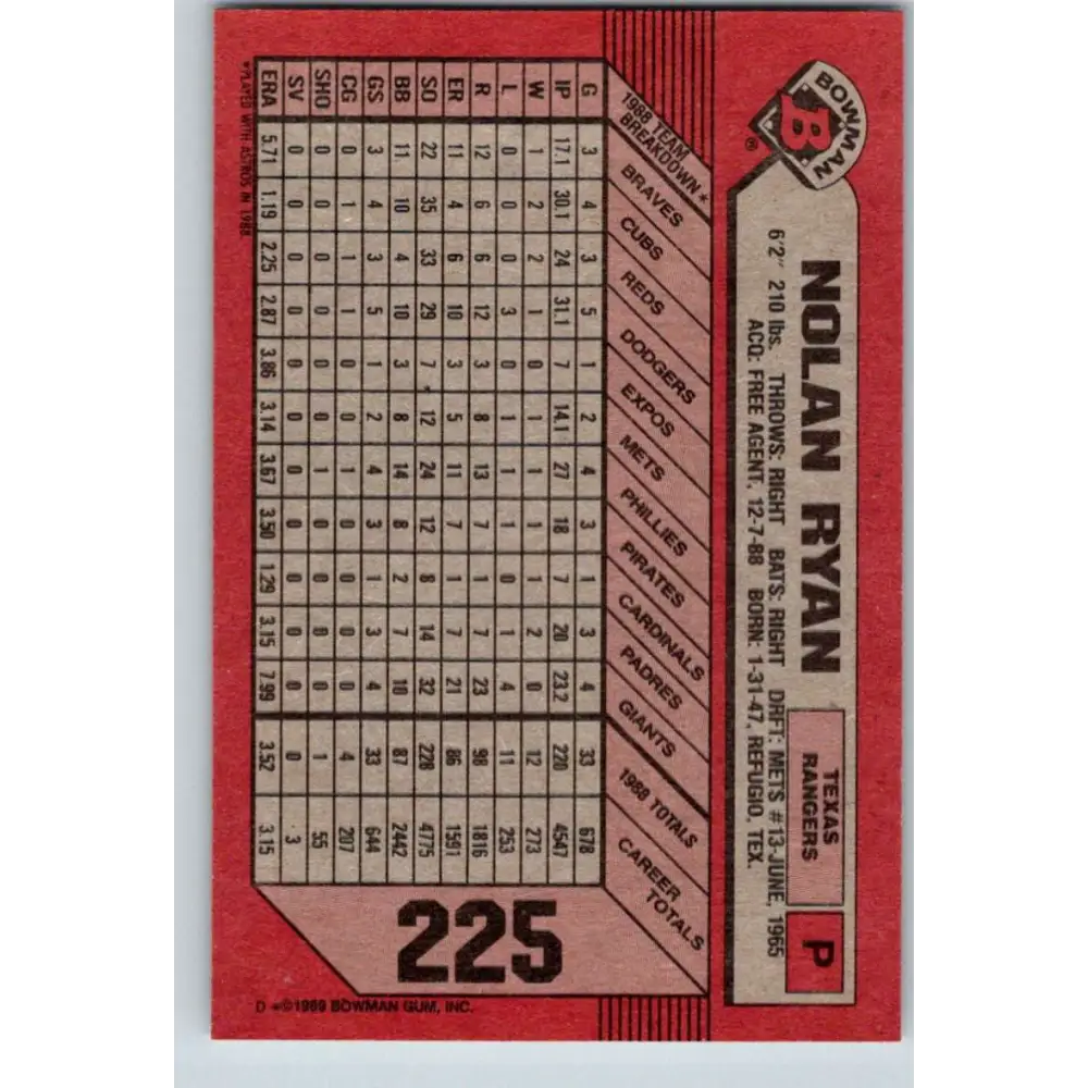 1989 Bowman #225 Nolan Ryan NM-MT Texas Rangers Baseball Card Image 2