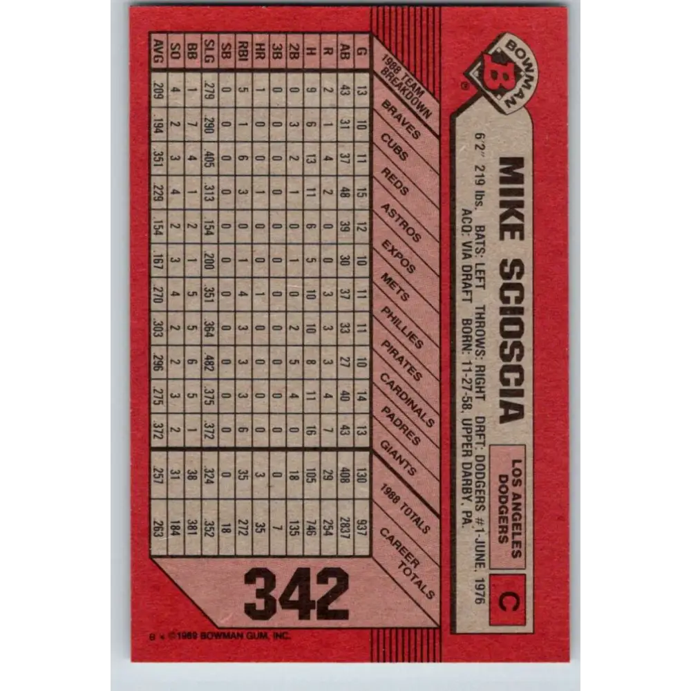 1989 Bowman #342 Mike Scioscia NM-MT Los Angeles Dodgers Baseball Card Image 2