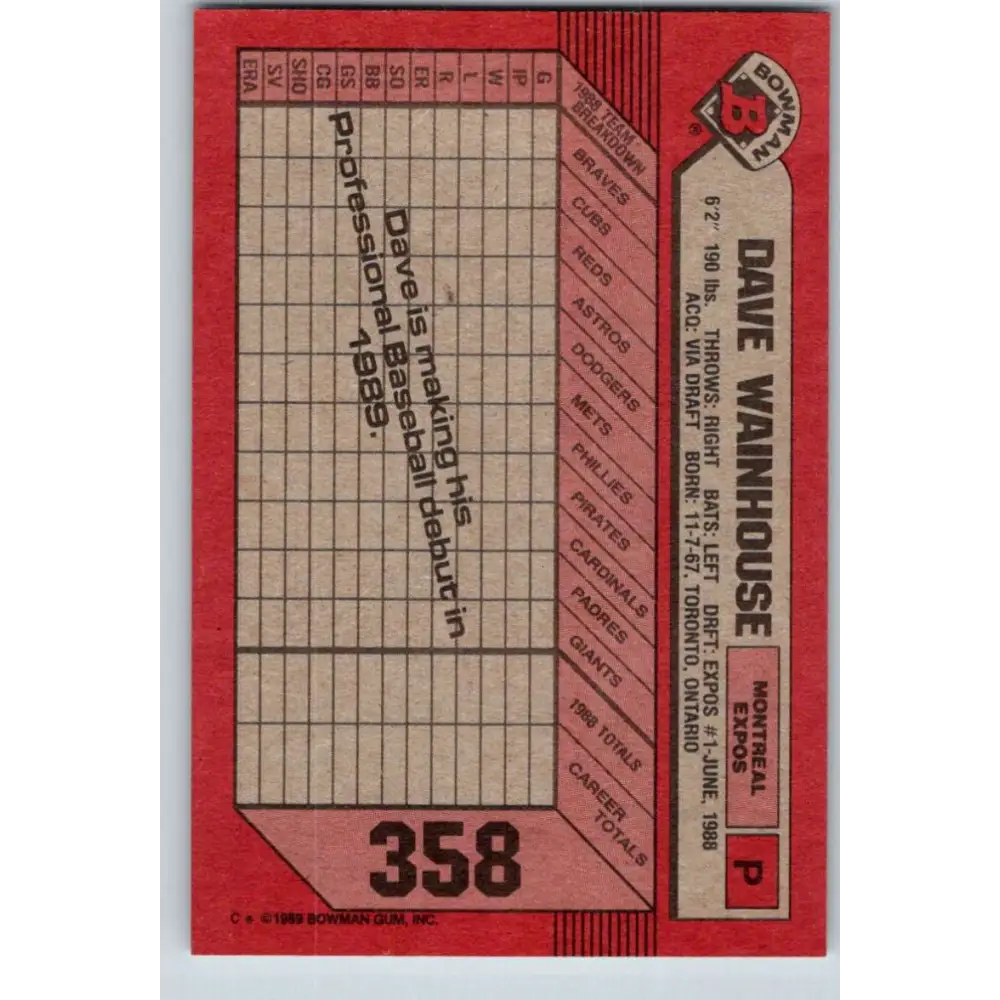 1989 Bowman #358 Dave Wainhouse NM-MT RC Rookie Montreal Expos Baseball Card Image 2