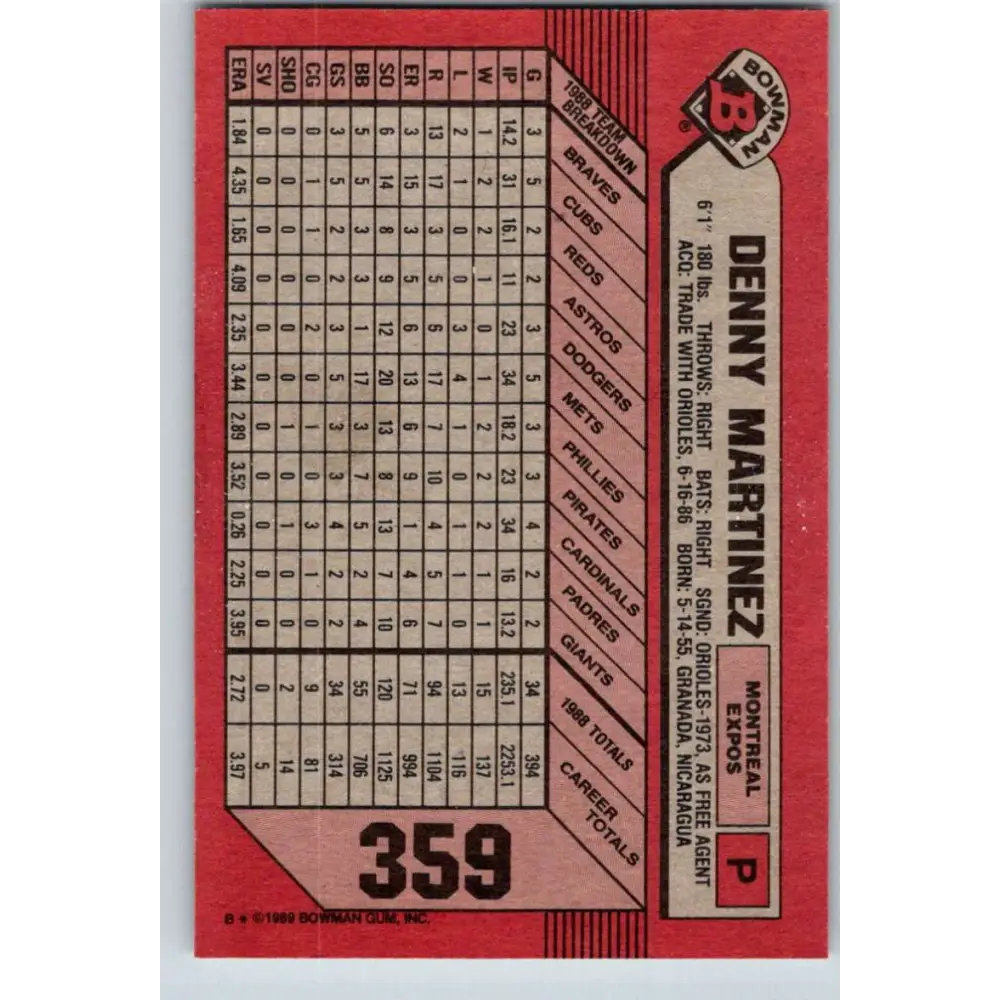 1989 Bowman #359 Dennis Martinez NM-MT Montreal Expos Baseball Card Image 2