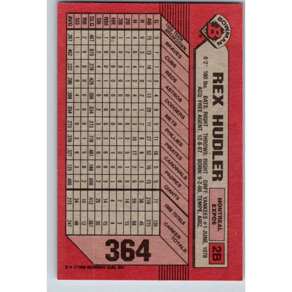 1989 Bowman #364 Rex Hudler NM-MT Montreal Expos Baseball Card Image 2