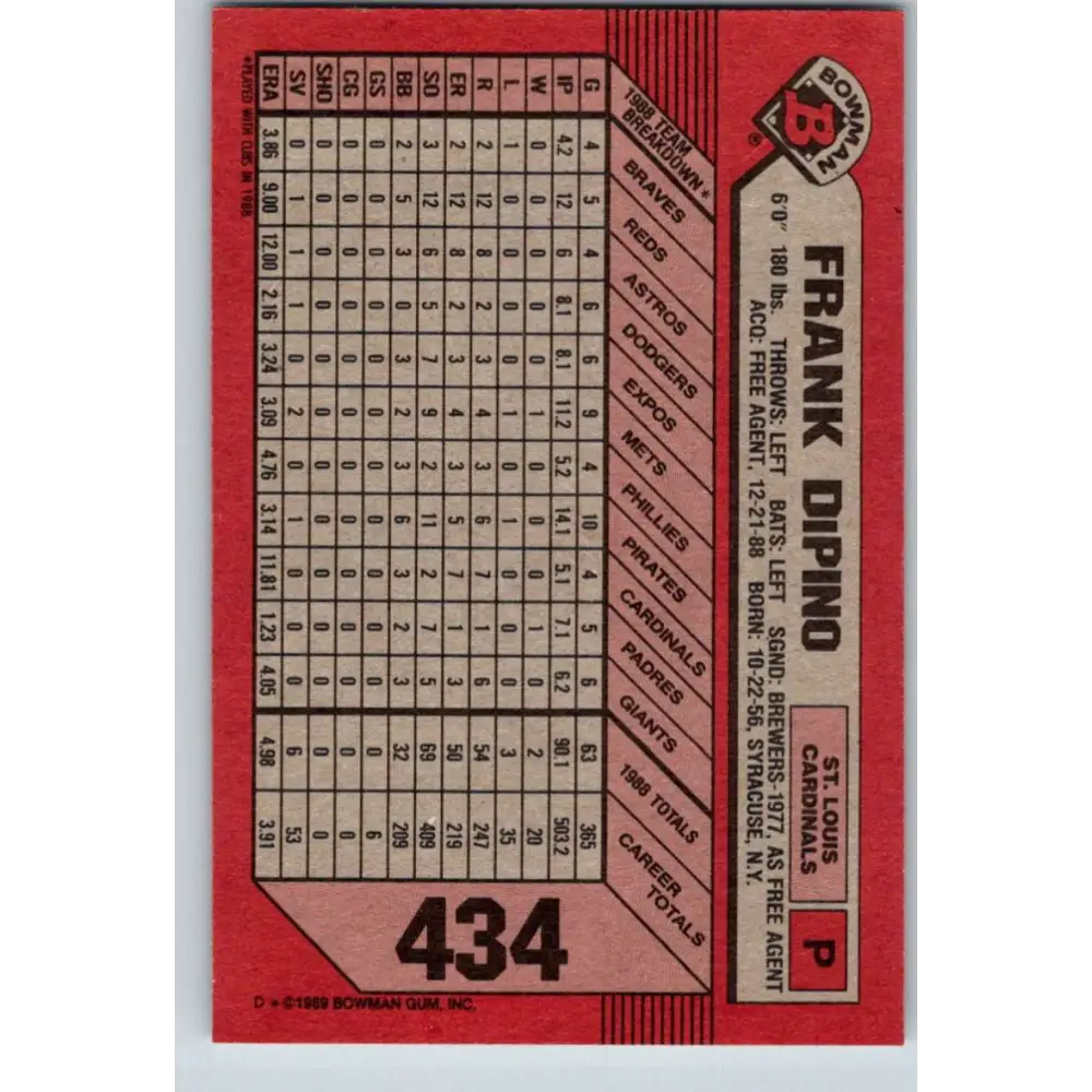 1989 Bowman #434 Frank DiPino NM-MT St. Louis Cardinals Baseball Card Image 2