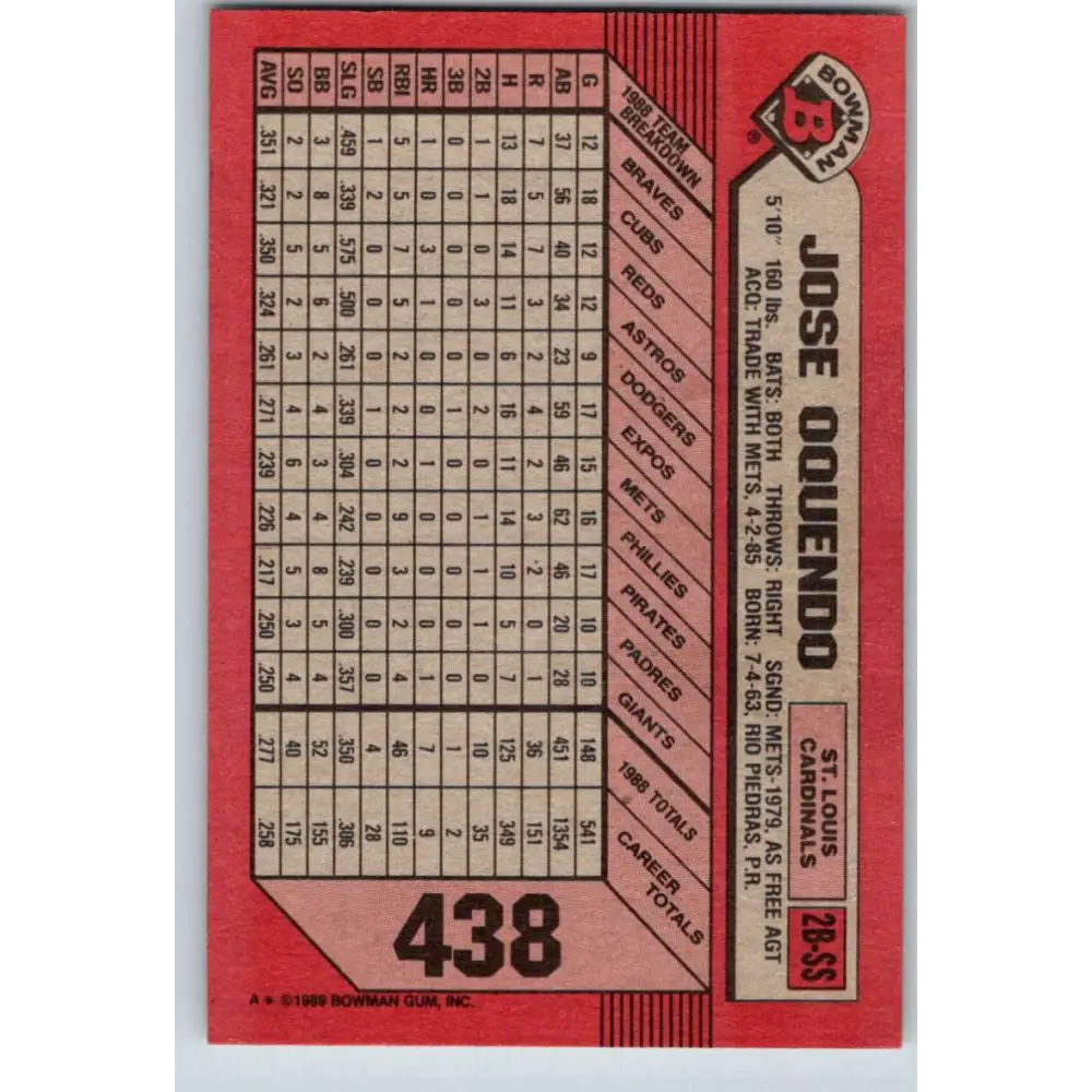 1989 Bowman #438 Jose Oquendo NM-MT St. Louis Cardinals Baseball Card Image 2