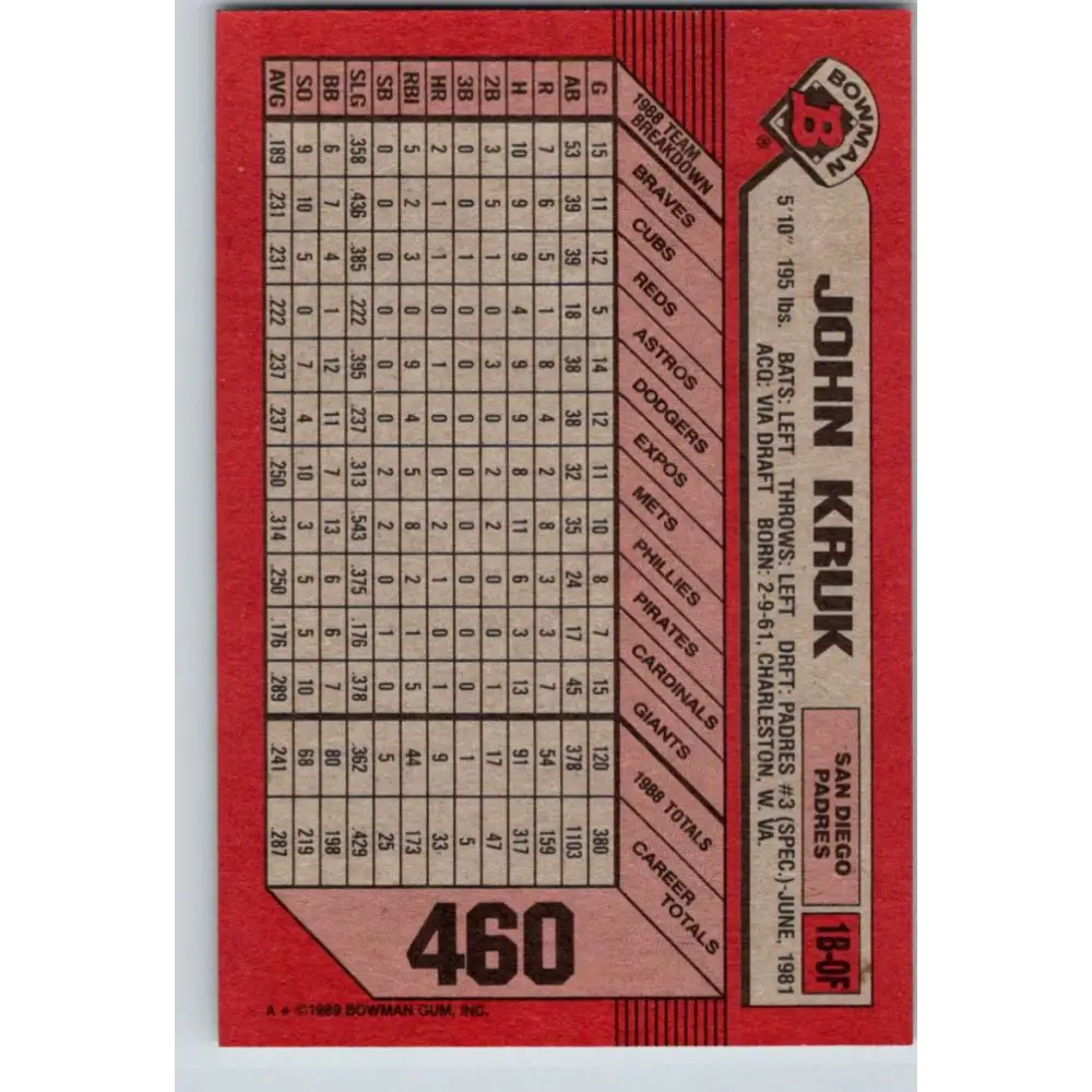 1989 Bowman #460 John Kruk NM-MT San Diego Padres Baseball Card Image 2