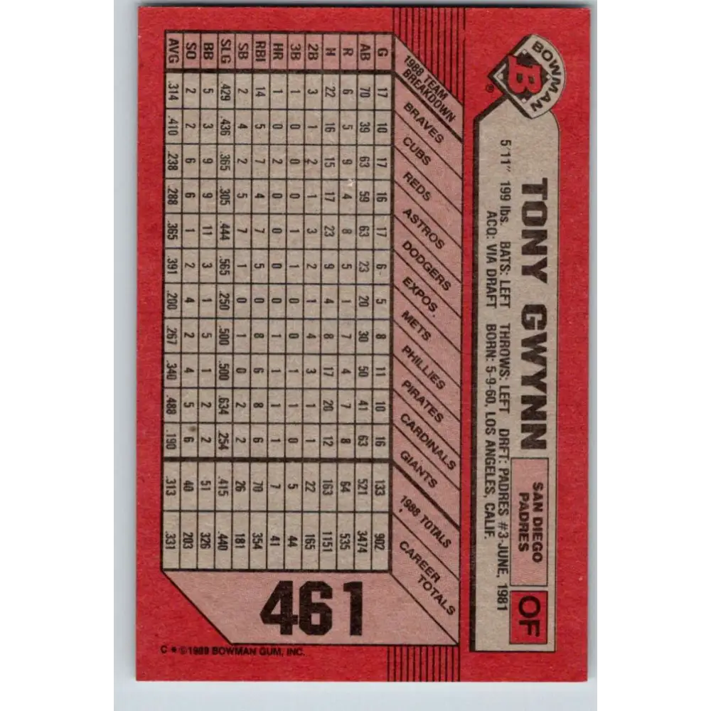 1989 Bowman #461 Tony Gwynn NM-MT San Diego Padres Baseball Card Image 2