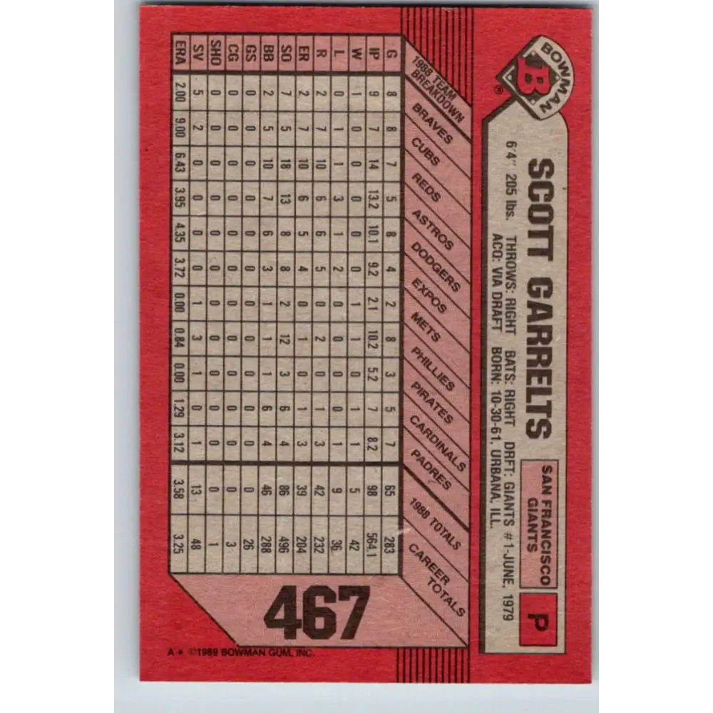 1989 Bowman #467 Scott Garrelts NM-MT San Francisco Giants Baseball Card Image 2