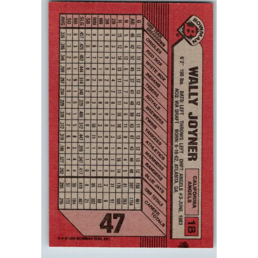 1989 Bowman #47 Wally Joyner NM-MT California Angels Baseball Card Image 2