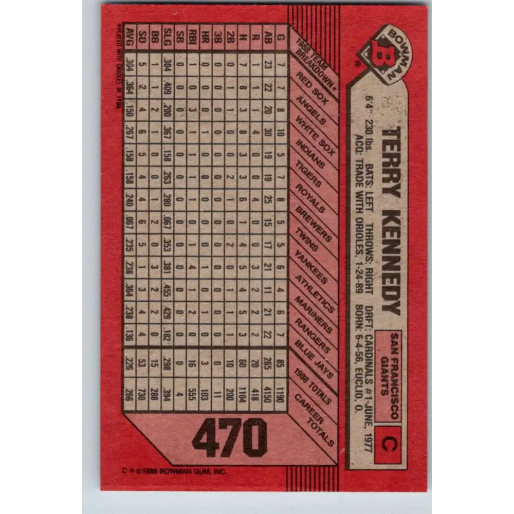 1989 Bowman #470 Terry Kennedy NM-MT San Francisco Giants Baseball Card Image 2