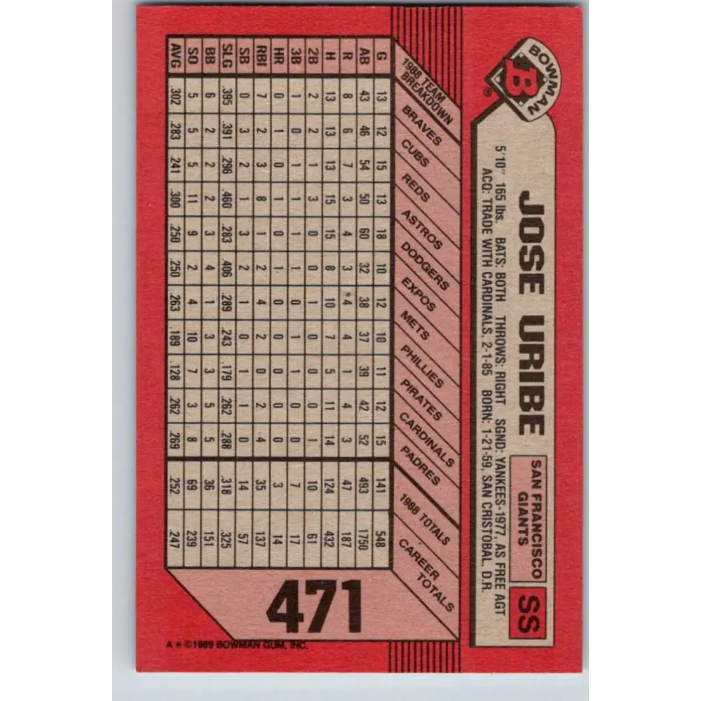 1989 Bowman #471 Jose Uribe NM-MT San Francisco Giants Baseball Card Image 2