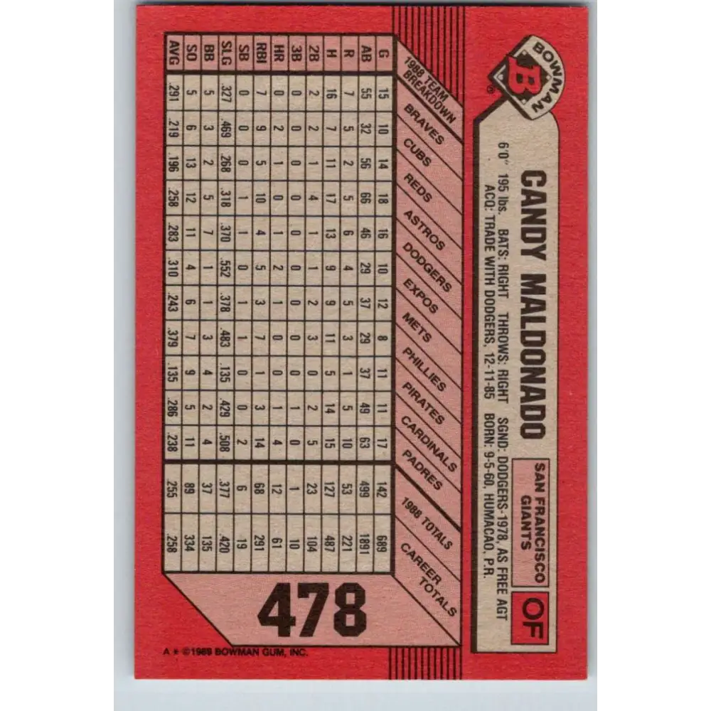1989 Bowman #478 Candy Maldonado NM-MT San Francisco Giants Baseball Card Image 2