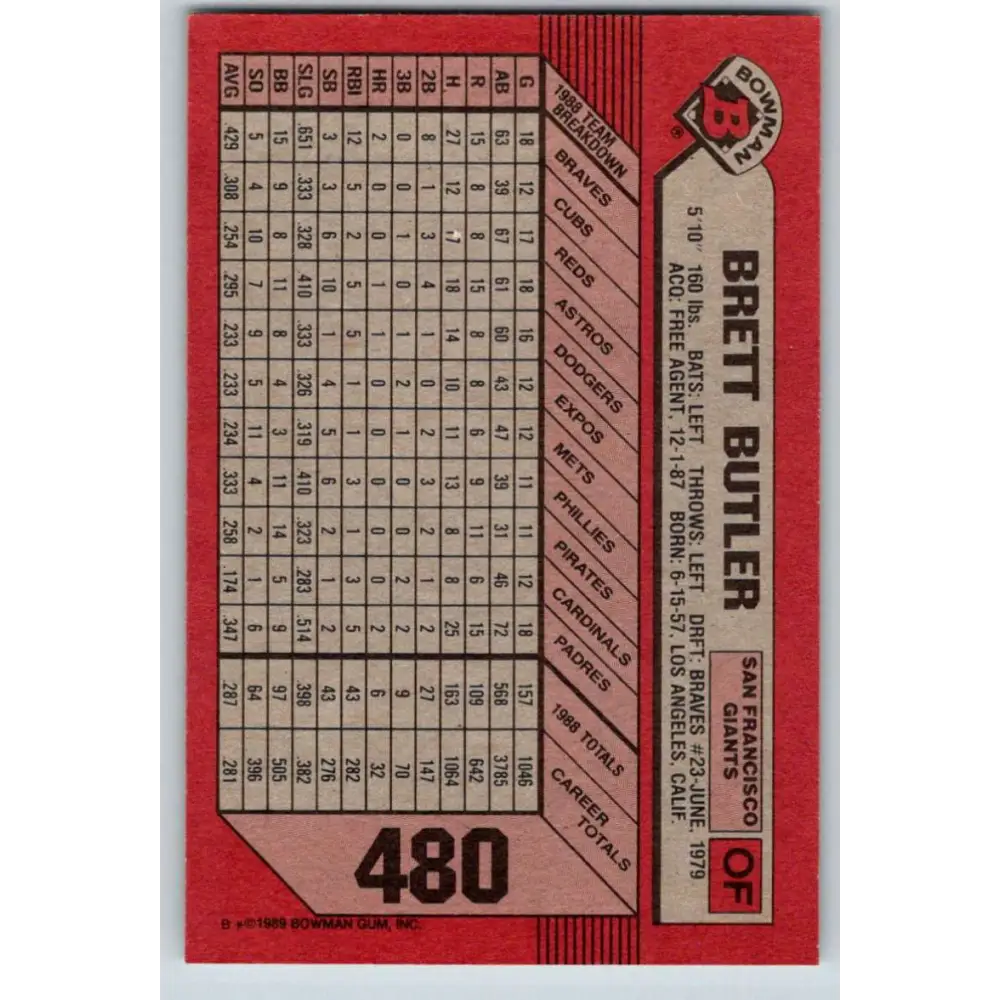 1989 Bowman #480 Brett Butler NM-MT San Francisco Giants Baseball Card Image 2