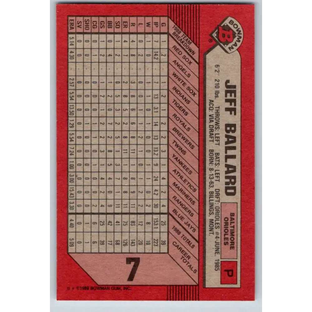 1989 Bowman #7 Jeff Ballard NM-MT Baltimore Orioles Baseball Card Image 2