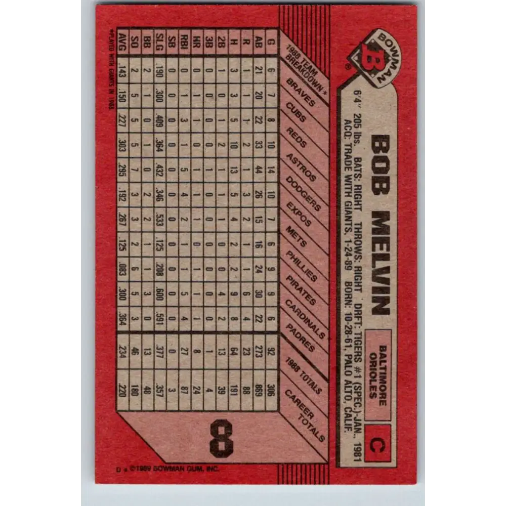 1989 Bowman #8 Bob Melvin NM-MT Baltimore Orioles Baseball Card Image 2