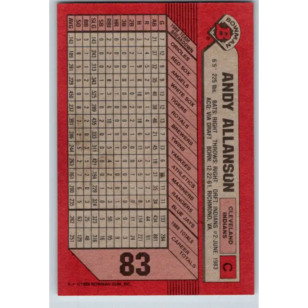 1989 Bowman #83 Andy Allanson NM-MT Cleveland Indians Baseball Card Image 2