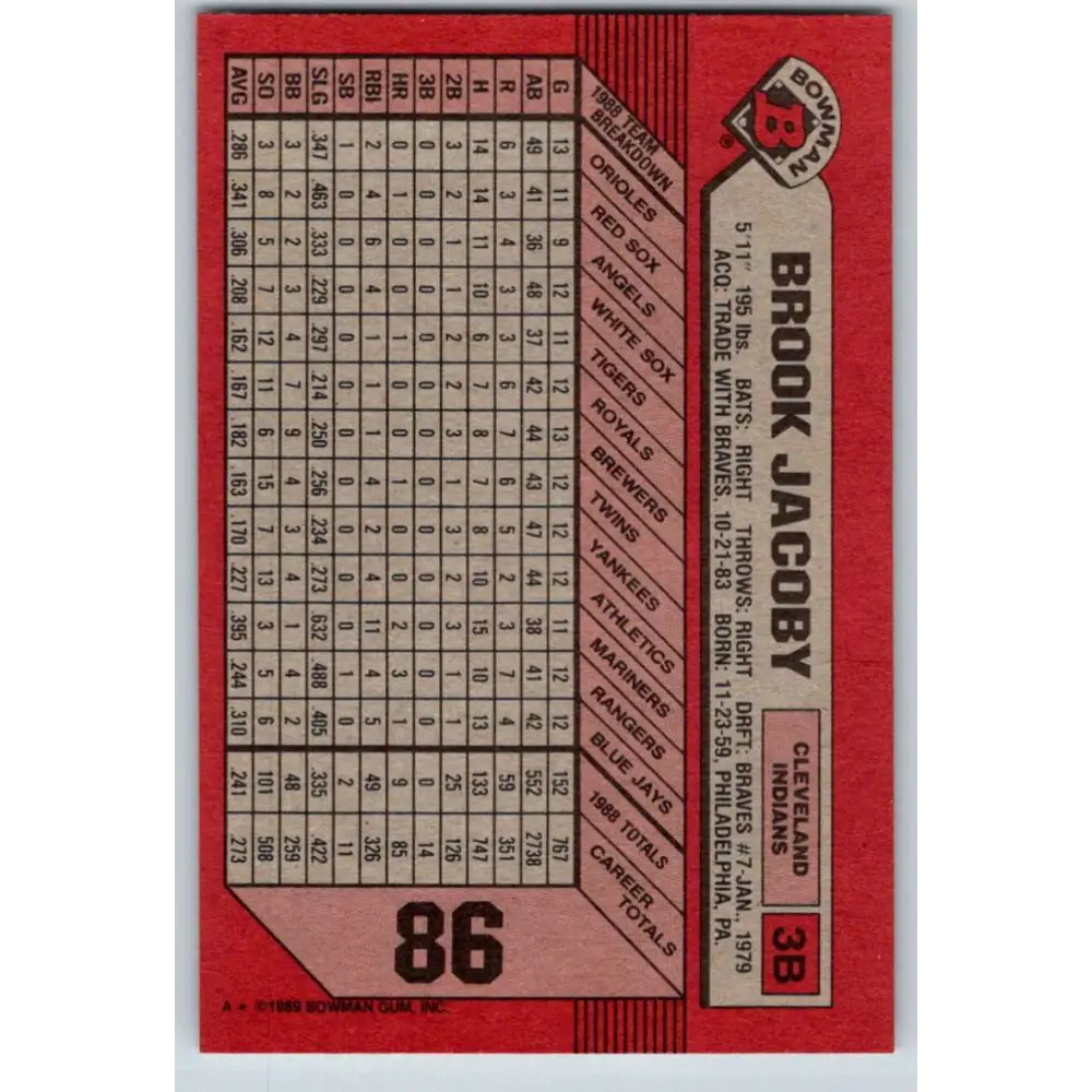 1989 Bowman #86 Brook Jacoby NM-MT Cleveland Indians Baseball Card Image 2