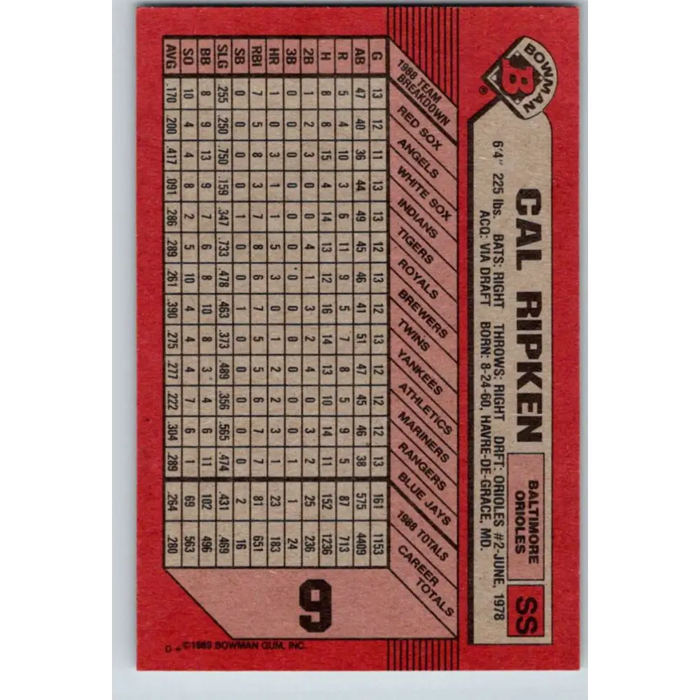 1989 Bowman #9 Cal Ripken Jr. NM-MT Baltimore Orioles Baseball Card Image 2