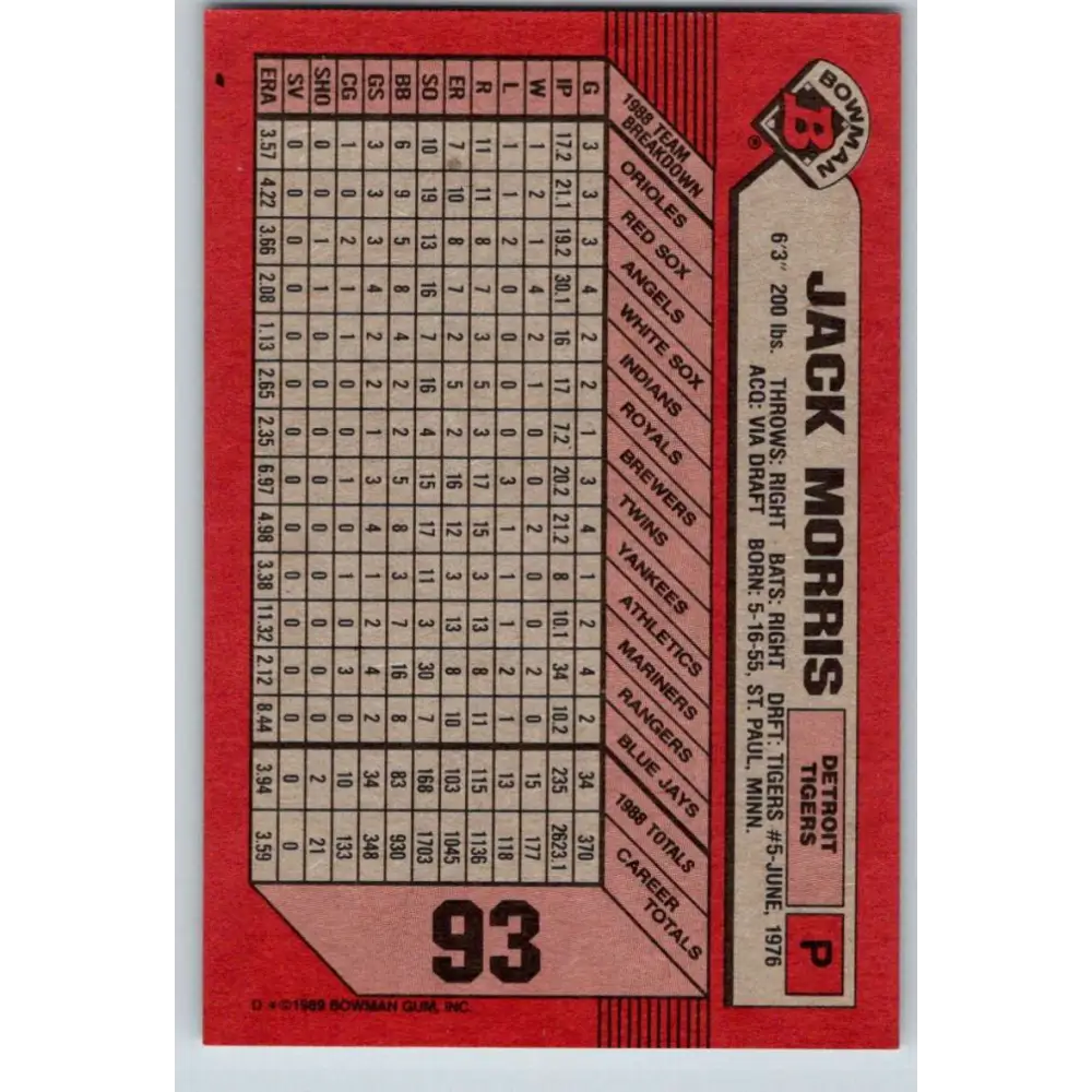 1989 Bowman #93 Jack Morris NM-MT Detroit Tigers Baseball Card Image 2