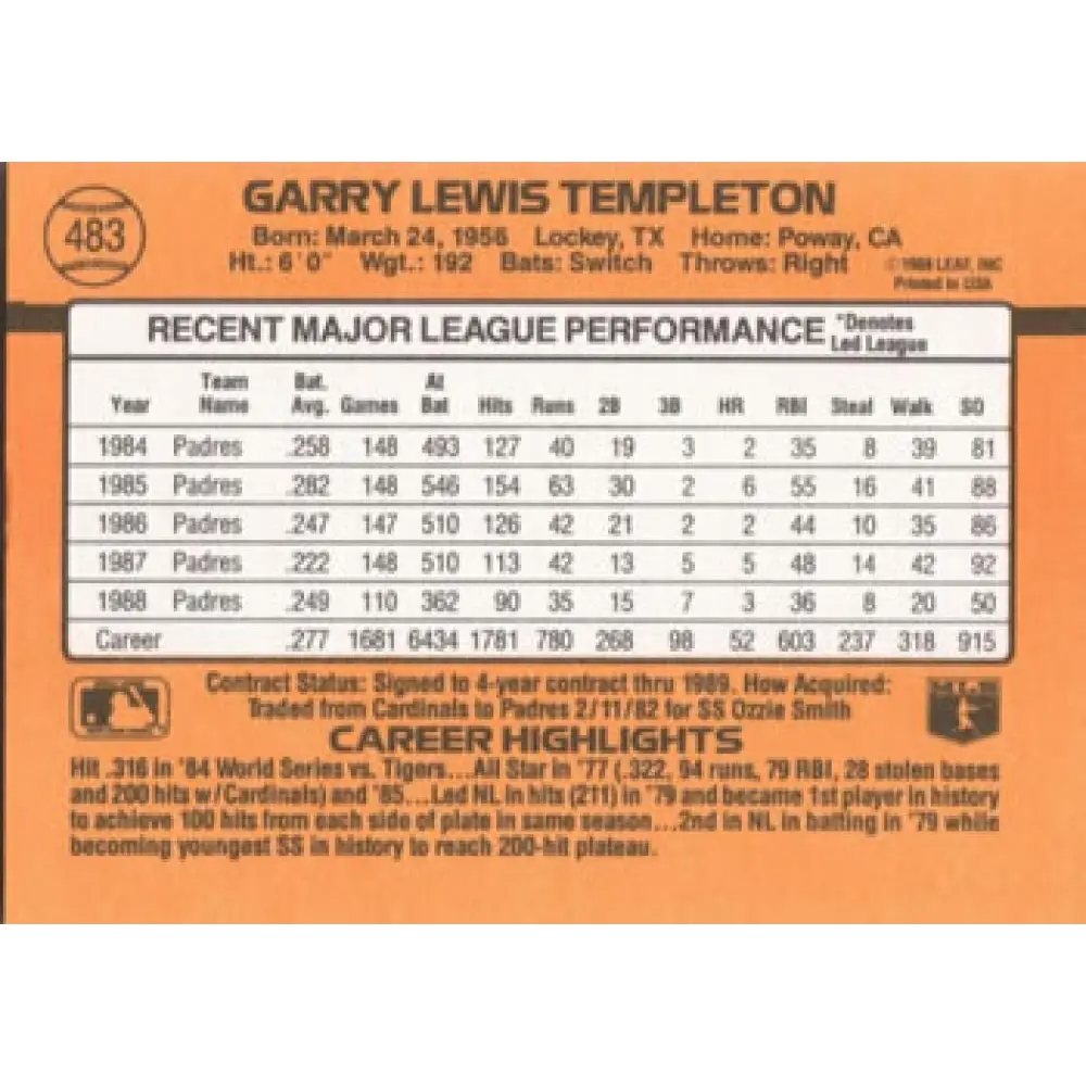 1989 Donruss #483 Garry Templeton NM-MT San Diego Padres Baseball Card Image 2