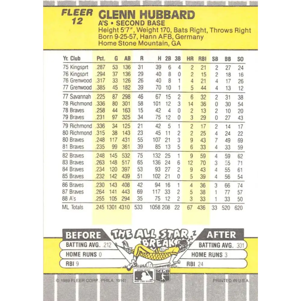 1989 Fleer #12 Glenn Hubbard EX Excellent Oakland Athletics Baseball Card  Image 2