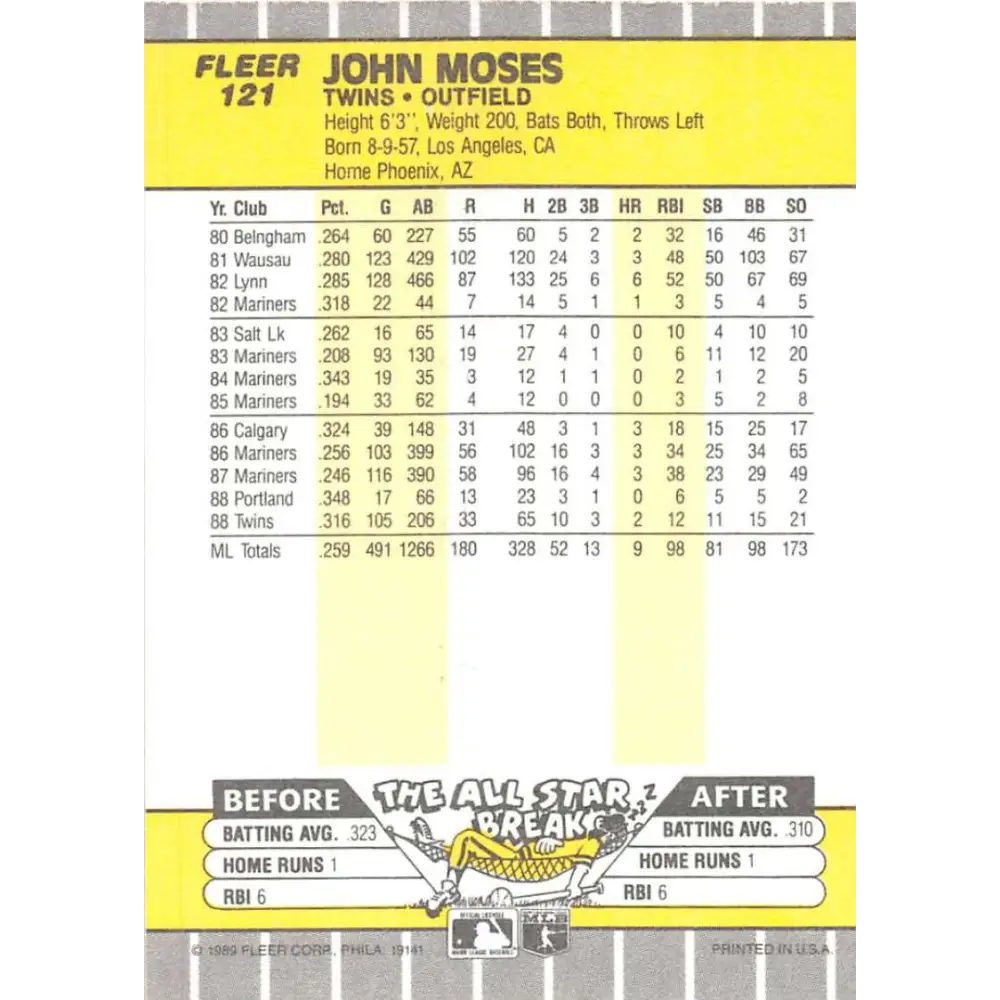 1989 Fleer #121b John Moses EX Excellent Minnesota Twins Baseball Card  Image 2