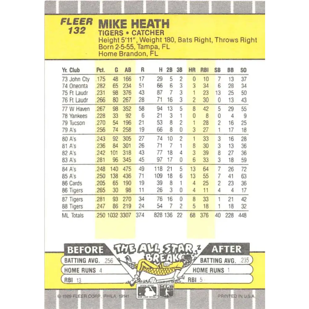 1989 Fleer #132b Mike Heath EX Excellent Detroit Tigers Baseball Card  Image 2