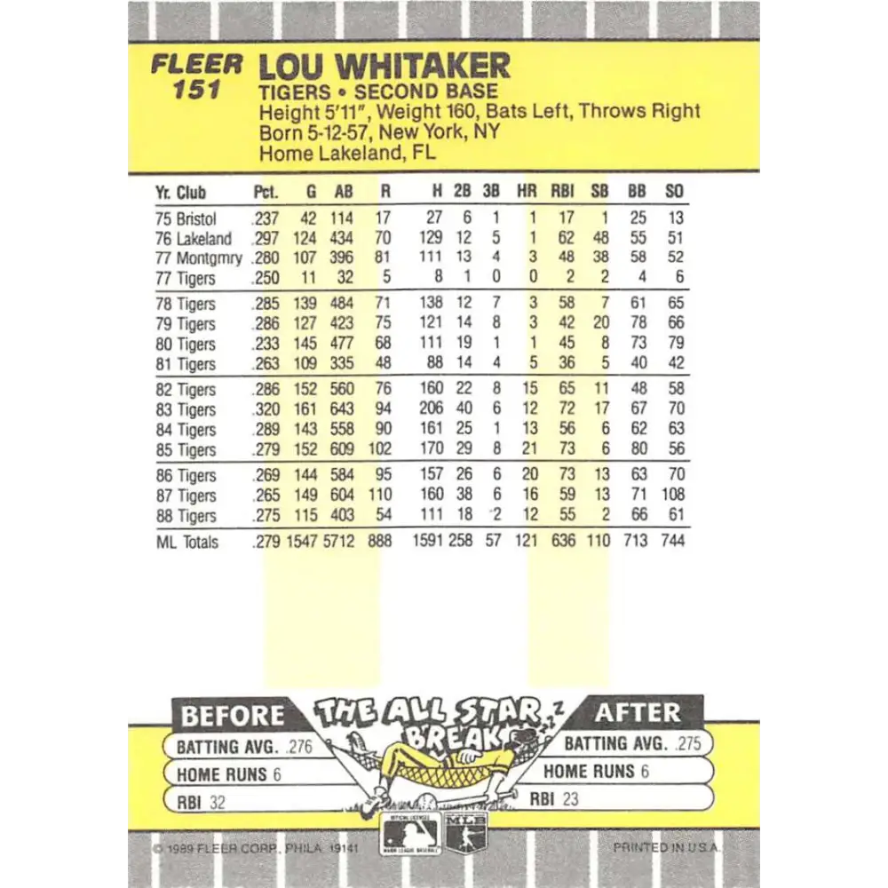 1989 Fleer #151 Lou Whitaker EX Excellent Detroit Tigers Baseball Card  Image 2