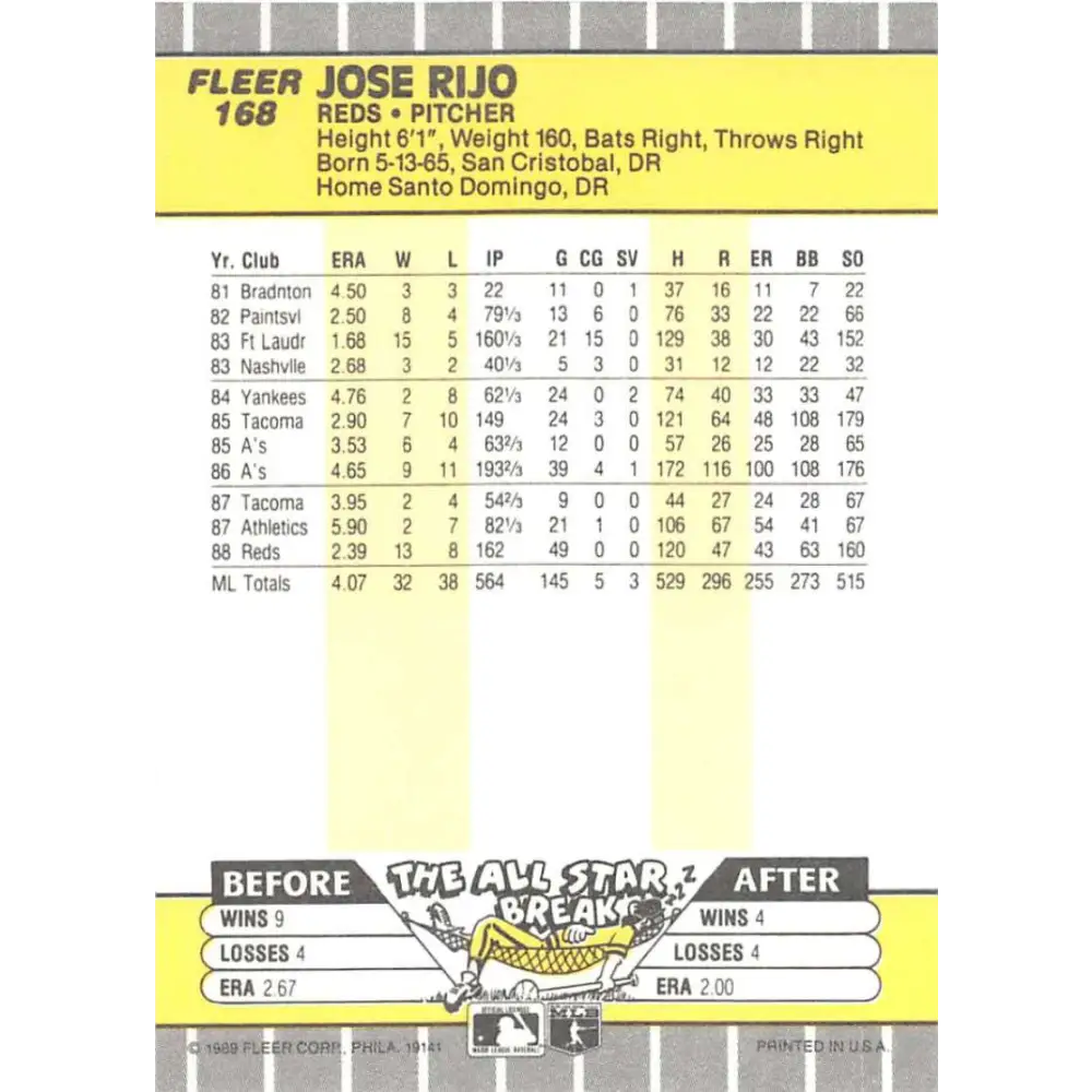 1989 Fleer #168 Jose Rijo EX Excellent Cincinnati Reds Baseball Card  Image 2