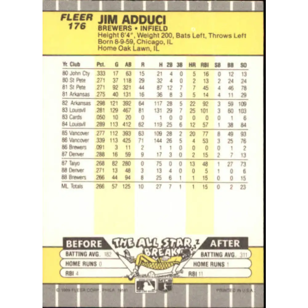 1989 Fleer #176 Jim Adduci EX Excellent Milwaukee Brewers Baseball Card  Image 2