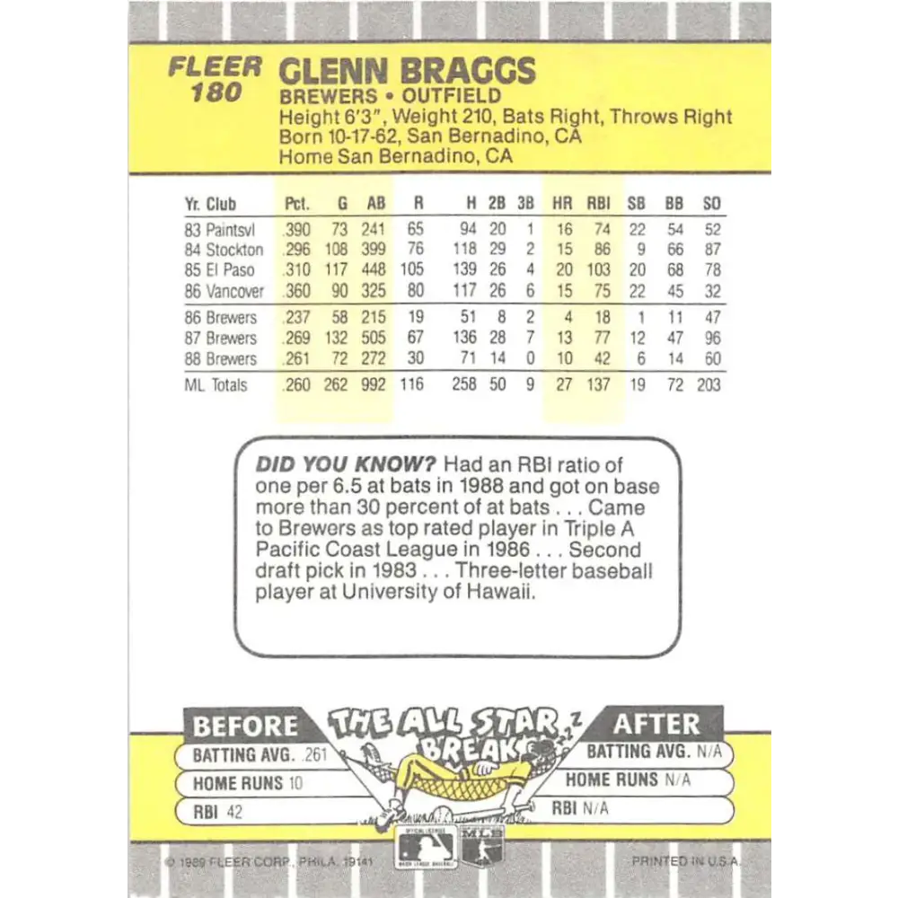 1989 Fleer #180 Glenn Braggs EX Excellent Milwaukee Brewers Baseball Card  Image 2