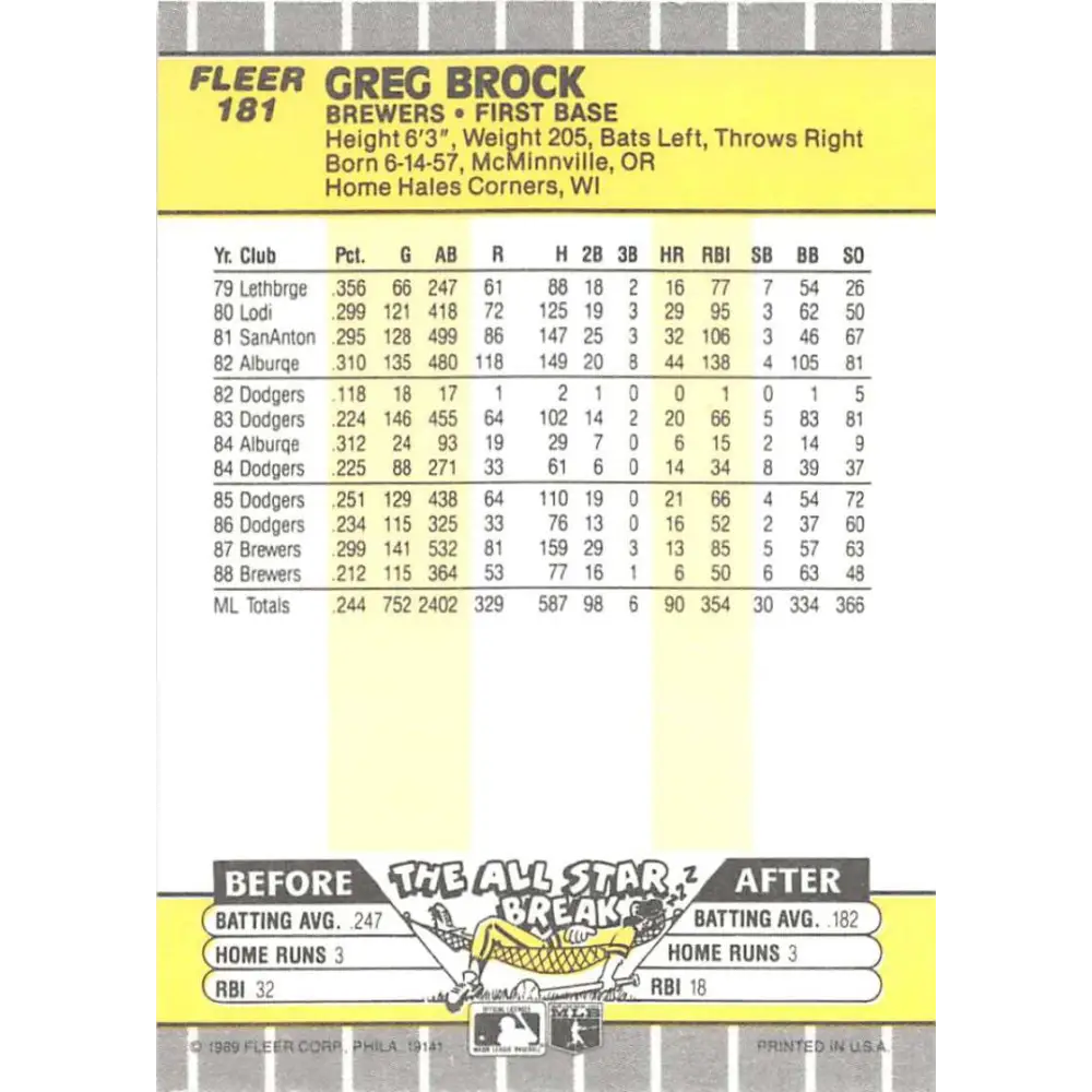 1989 Fleer #181 Greg Brock EX Excellent Milwaukee Brewers Baseball Card  Image 2