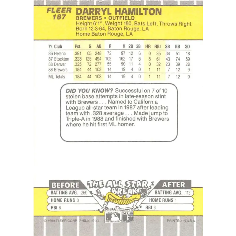 1989 Fleer #187 Darryl Hamilton EX Excellent RC Rookie Milwaukee Brewers Baseball Card  Image 2