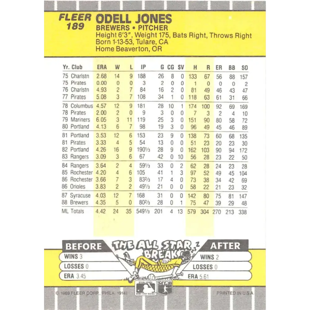 1989 Fleer #189 Odell Jones EX Excellent Milwaukee Brewers Baseball Card  Image 2