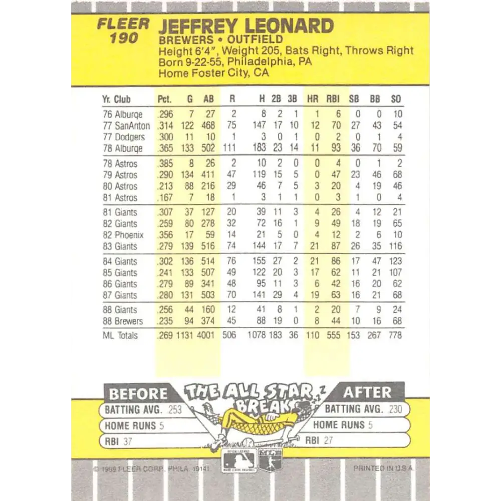 1989 Fleer #190 Jeffrey Leonard EX Excellent Milwaukee Brewers Baseball Card  Image 2