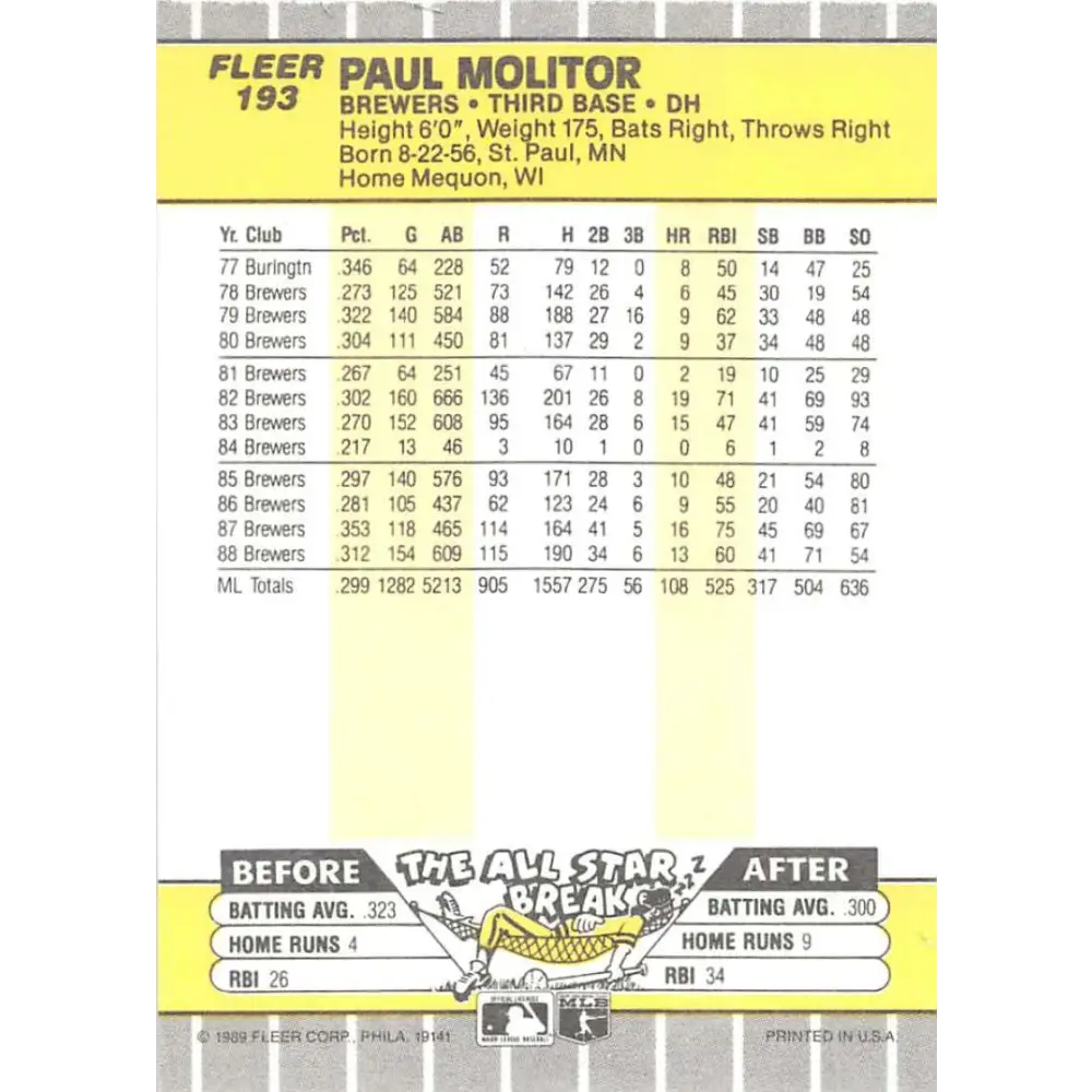 1989 Fleer #193 Paul Molitor EX Excellent Milwaukee Brewers Baseball Card  Image 2