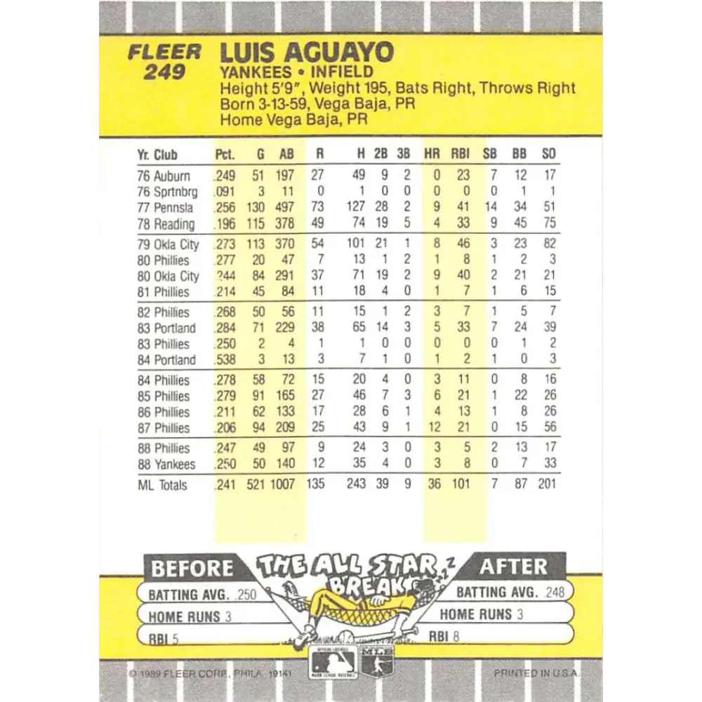 1989 Fleer #249 Luis Aguayo EX Excellent New York Yankees Baseball Card  Image 2