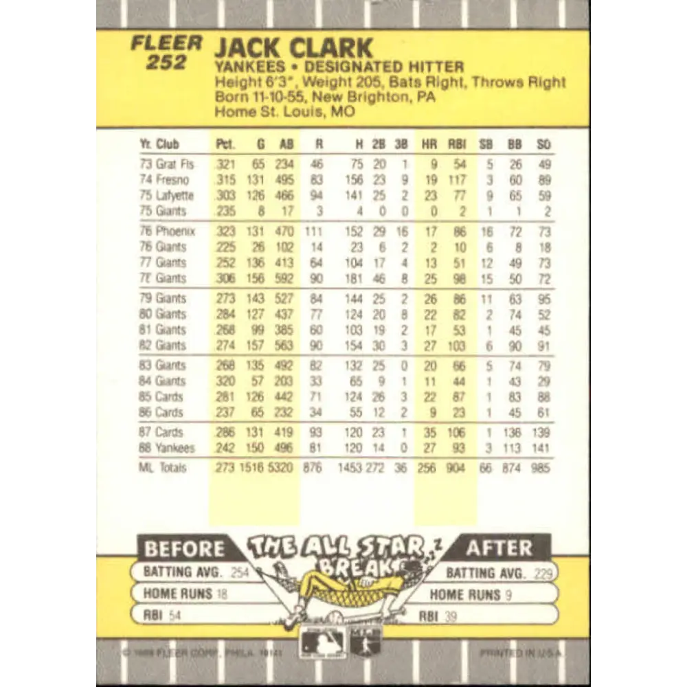 1989 Fleer #252 Jack Clark EX Excellent New York Yankees Baseball Card  Image 2