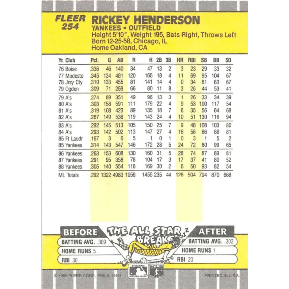1989 Fleer #254 Rickey Henderson EX Excellent New York Yankees Baseball Card  Image 2