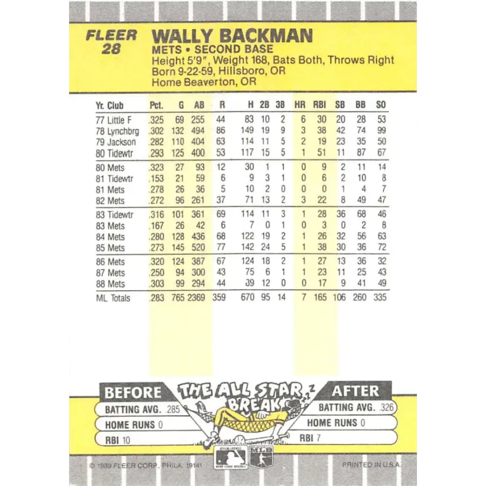 1989 Fleer #28 Wally Backman EX Excellent New York Mets Baseball Card  Image 2