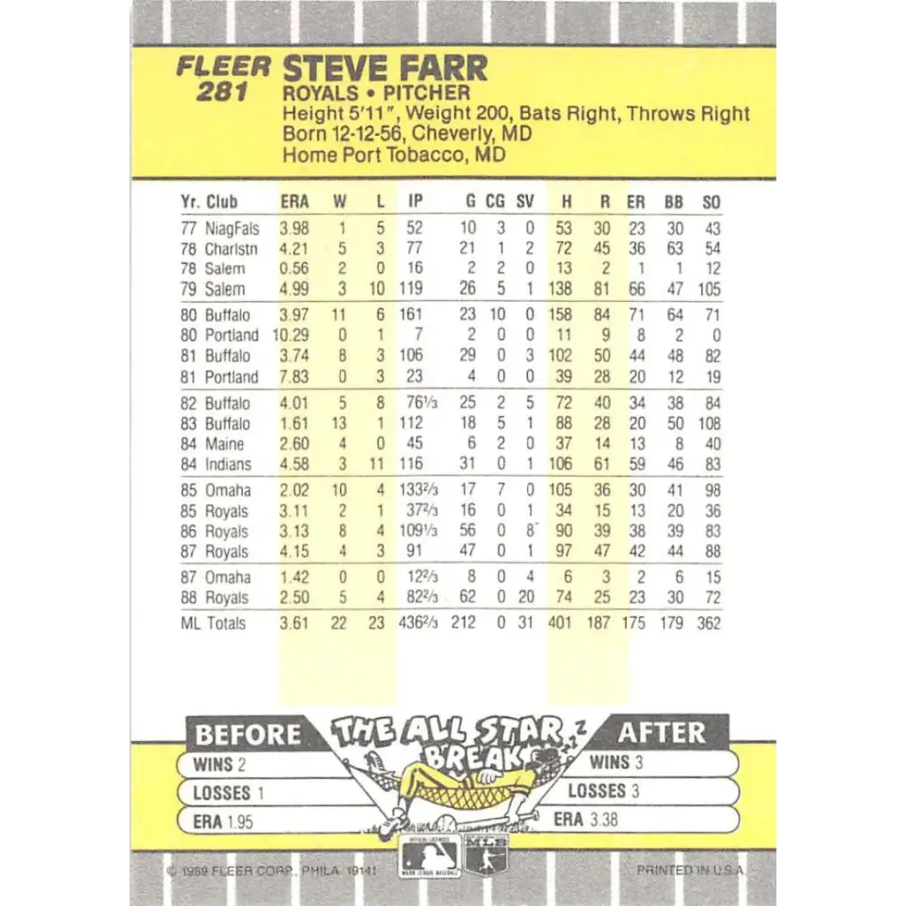 1989 Fleer #281 Steve Farr EX Excellent Kansas City Royals Baseball Card  Image 2