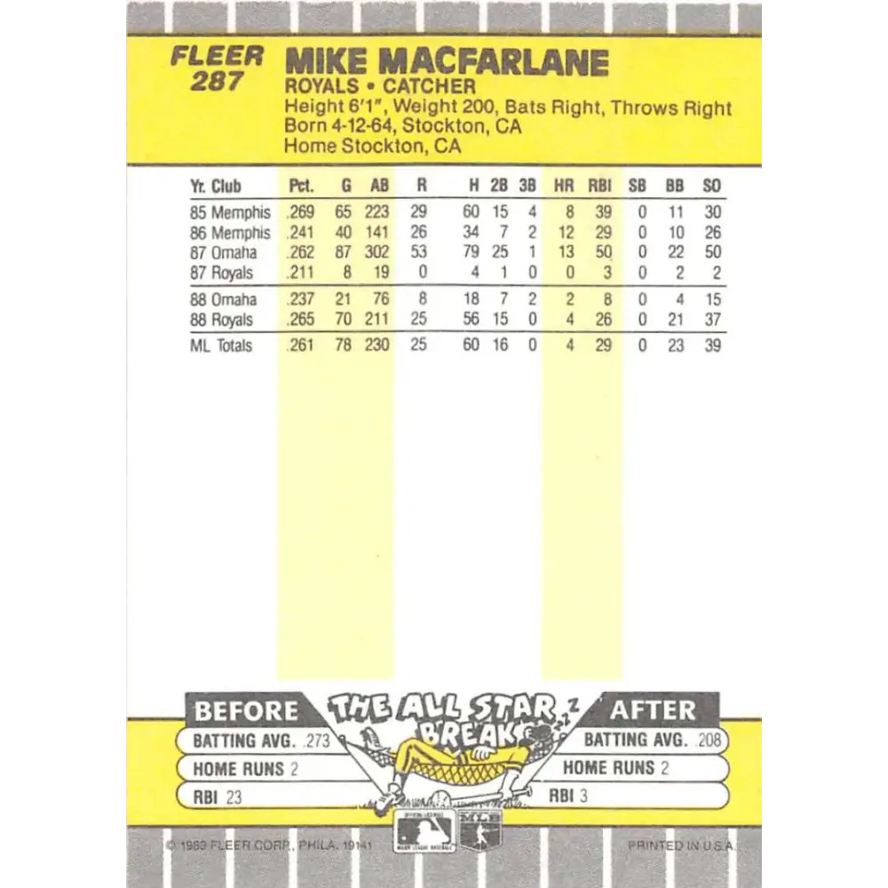 1989 Fleer #287 Mike MacFarlane EX Excellent RC Rookie Kansas City Royals Baseball Card  Image 2